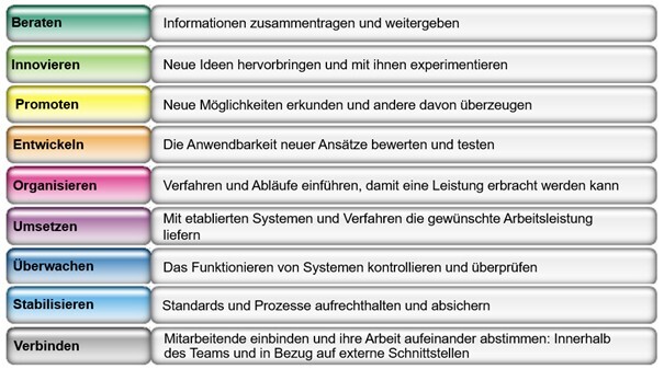 Arbeitsfunktionen