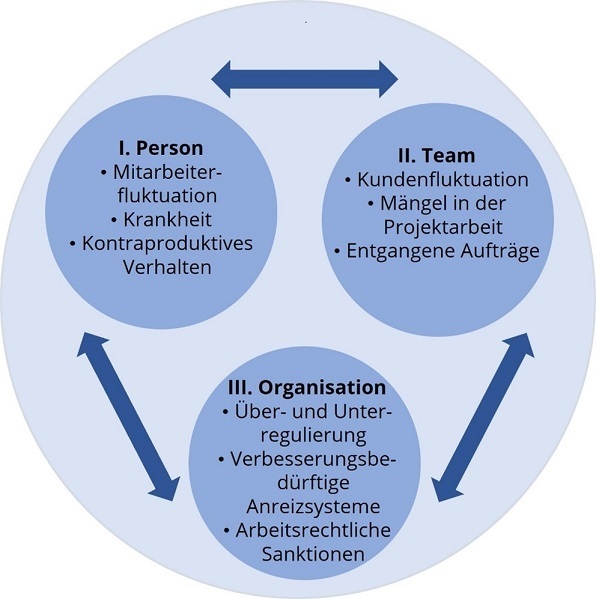 Konfliktkostenstudie
